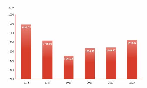 2023年?yáng)|莞市國(guó)民經(jīng)濟(jì)和社會(huì)發(fā)展統(tǒng)計(jì)公報(bào)分析及展望