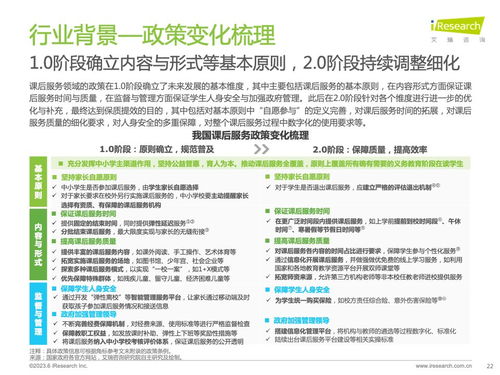 艾瑞咨詢 2023年全球課后服務(wù)行業(yè)報(bào)告